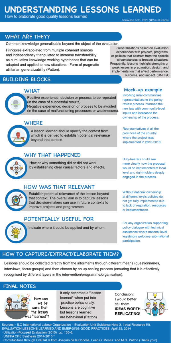 Understanding Lessons Learned – lovingclarity.com