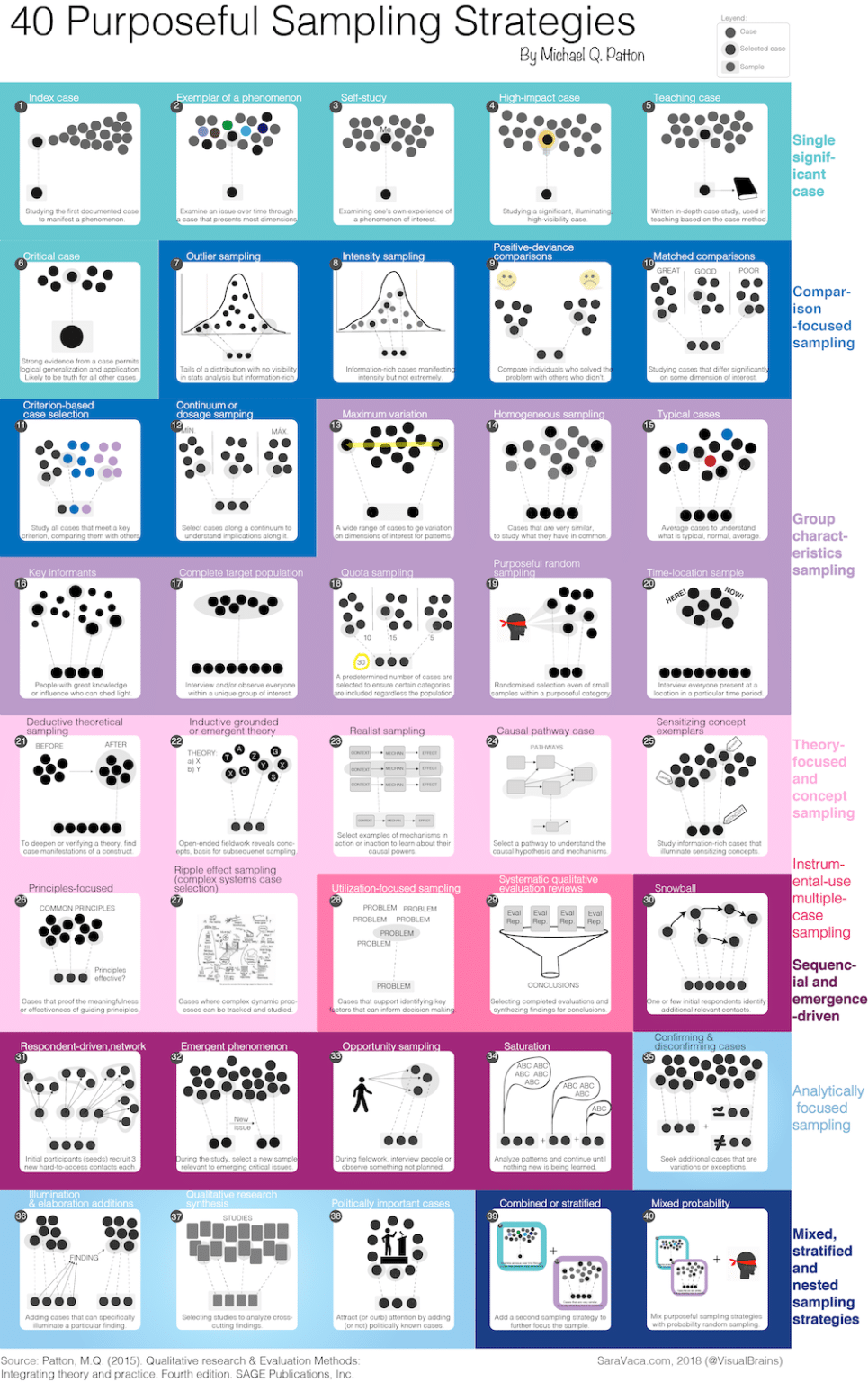 40 ways of purposeful sampling - lovingclarity.com