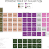 The Periodic Table of Evaluation 1.0 (2017)