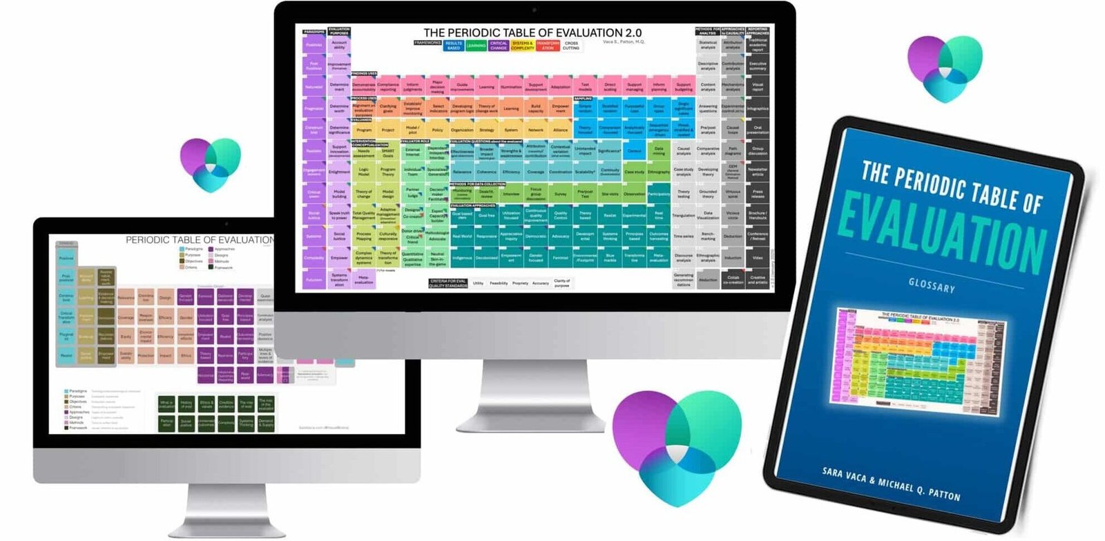 The Periodic Table of Evaluation - lovingclarity.com