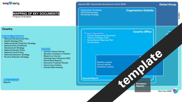The Desk Review Mapping template